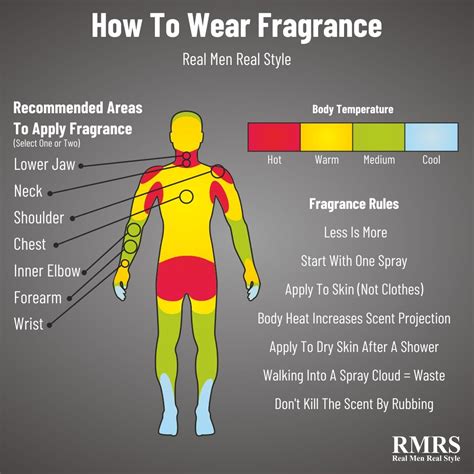 how to properly spray cologne.